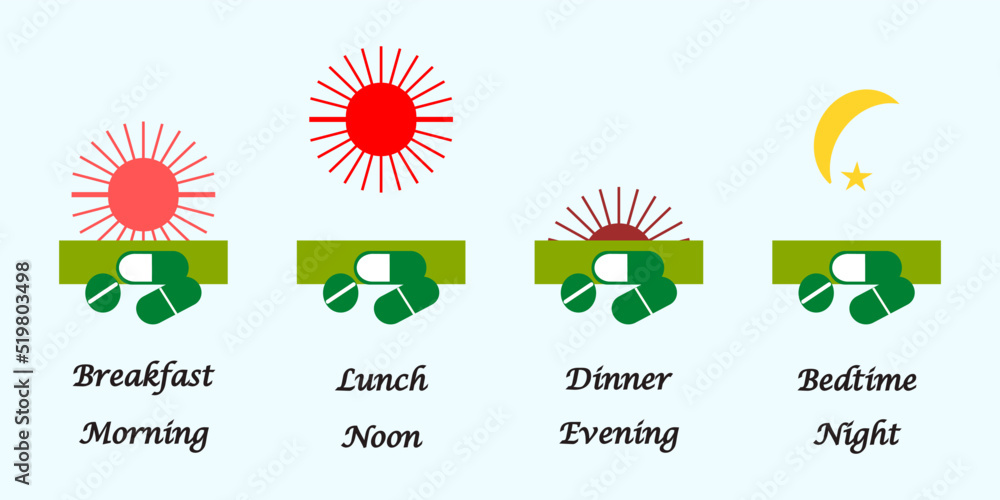Scheduled time of medicines intake. Time is represented by pictures or symbols or clocks or sun and moon. Instruction for intake medicine within a day