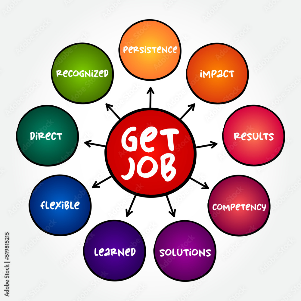 Get job mind map business concept for presentations and reports Get job mind map business concept for presentations and reports