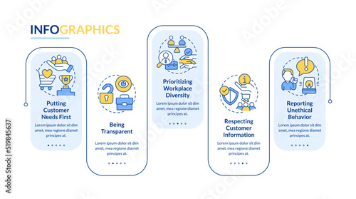 Ethics in customer dealings rectangle infographic template. Needs first. Data visualization with 5 steps. Editable timeline info chart. Workflow layout with line icons. Lato-Bold, Regular fonts used