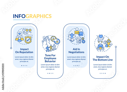 Benefits of business ethics rectangle infographic template. Impact. Data visualization with 4 steps. Editable timeline info chart. Workflow layout with line icons. Lato-Bold, Regular fonts used