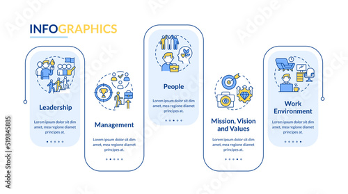 Factors influencing organizational culture rectangle infographic template. Data visualization with 5 steps. Editable timeline info chart. Workflow layout with line icons. Lato-Bold, Regular fonts used