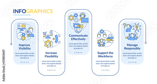 Addressing covid impact on logistics rectangle infographic template. Data visualization with 5 steps. Editable timeline info chart. Workflow layout with line icons. Lato-Bold, Regular fonts used
