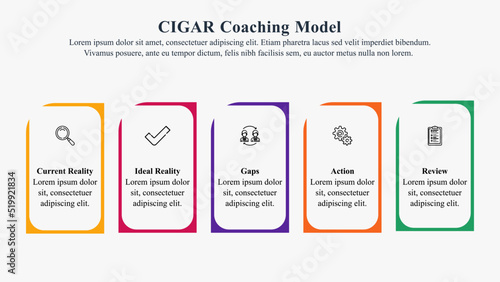 Infographic presentation template of the CIGAR coaching model.