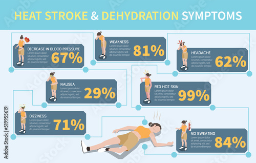 Isometric Heat Stroke Infographics