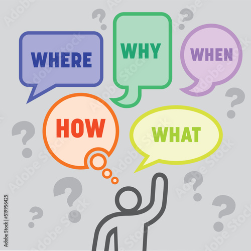 simple Illustration of Symbol businessman/woman raise questions why, where, what, how