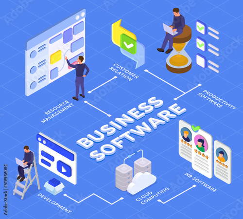Business Software Isometric Flowchart