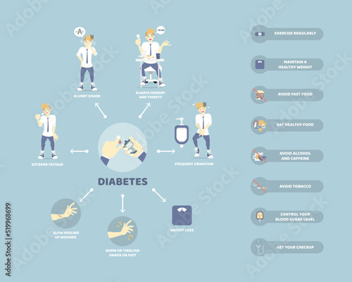 diabetes symptom and prevention, health care infographic concept, flat character design clip art vector illustration cartoon