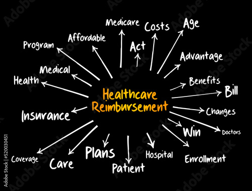 Healthcare Reimbursement mind map flowchart, health concept for presentations and reports