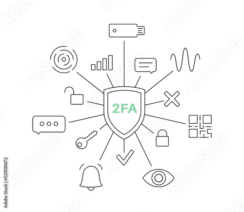 Two factor authentication