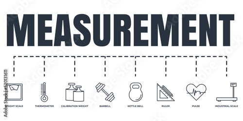 Measuring, measurement banner web icon set. kettle bell, ruler, weight scale, thermometer, pulse, industrial scale, calibration weight, barbell vector illustration concept.