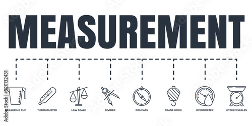 Measuring, measure, measurement banner web icon set. crane gook, thermometer, compass, divider, kitchen scales, measuring cup, hygrometer, law scale vector illustration concept.