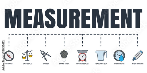 Measuring, measure, measurement banner web icon set. crane gook, thermometer, compass, divider, kitchen scales, measuring cup, hygrometer, law scale vector illustration concept.