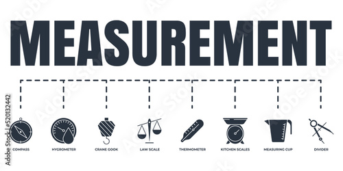 Measuring, measure, measurement banner web icon set. crane gook, thermometer, compass, divider, kitchen scales, measuring cup, hygrometer, law scale vector illustration concept.
