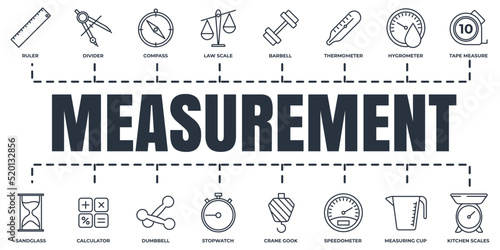 Measuring, measure, measurement banner web icon set. stopwatch, ruler, tape measure, crane gook, thermometer, compass and more vector illustration concept.