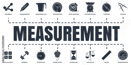 Measuring, measure, measurement banner web icon set. stopwatch, ruler, tape measure, crane gook, thermometer, compass and more vector illustration concept.