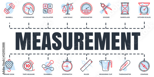 Measuring, measure, measurement banner web icon set. stopwatch, ruler, tape measure, crane gook, thermometer, compass and more vector illustration concept.