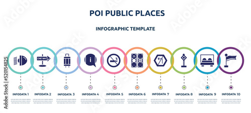 poi public places concept infographic design template. included car light, one way street, hand luggage, information, forbidden smoking, semaphore lights, no turn left, traffic, plain flag icons and