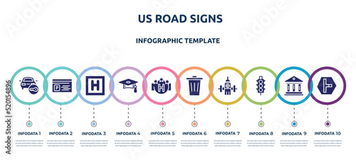 us road signs concept infographic design template. included locked car, parking card, round hotel, graduate cap, square hotel, trash, water bomb city supplier, semaphore traffic lights, t junction