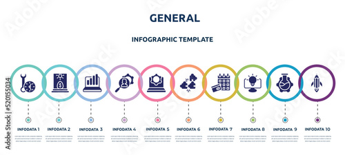general concept infographic design template. included build time, business incubator, info chart, hr services, information technology, compatibility, annual fee, business intelligence, creative