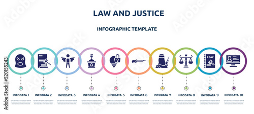 law and justice concept infographic design template. included balaclava, documents, innocent, counsel, intellectual property, shotgun, , business law, criminal database icons and 10 option or