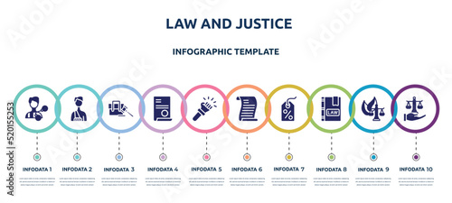 law and justice concept infographic design template. included criminal, accident and injuries, employment, contract law, violence, scroll with law, bargain, book, justice scales in hand icons and 10
