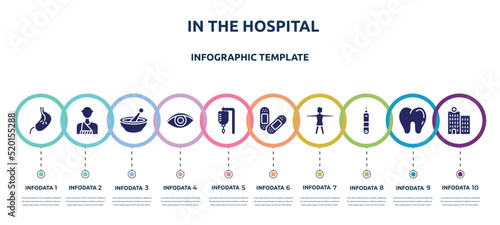 in the hospital concept infographic design template. included esophagus, man with broken arm, phary, eye closeup, hospital drip bag, sticking plaster, women, health thermometer, hospital icons and
