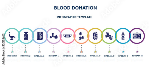 blood donation concept infographic design template. included dentist chair, sleeping pills, handbook, trans fat, medical mask, sesame, pediatrics, allergenic, blood donor card icons and 10 option or