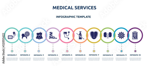 medical services concept infographic design template. included tensiometer, dental care, swelling, cast, blood pressure meter, lactose intolerant, tongue, kidney, admision form icons and 10 option