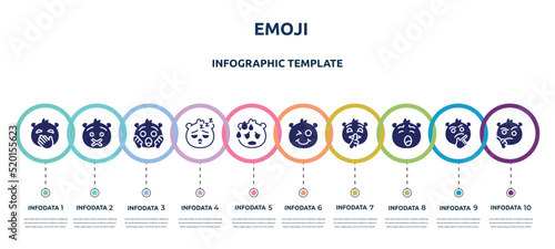 emoji concept infographic design template. included hand over mouth emoji, muted emoji, shocked sleeping sweating smile quiet yawning wondering icons and 10 option or steps.