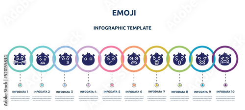 emoji concept infographic design template. included happy emoji, anguished emoji, kissing with smiling eyes without mouth, annoyed slightly frowning surprised hushed crying icons and 10 option or
