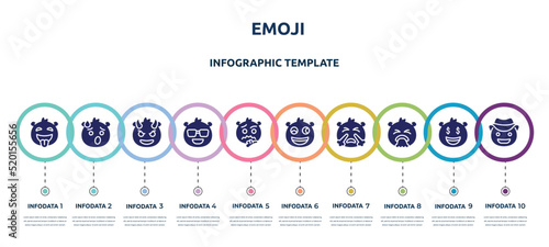 emoji concept infographic design template. included tongue out emoji, exhausted emoji, smiling with horns cool , weird with steam from e, disgusted cowboy hat icons and 10 option or steps.