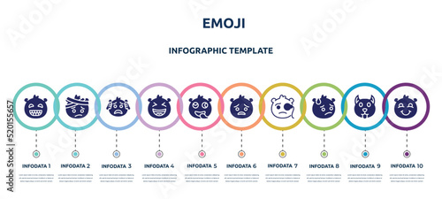 emoji concept infographic design template. included grinning emoji, emoji with head-bandage worried laugh stupid pouting monocle embarrassed blushing icons and 10 option or steps.