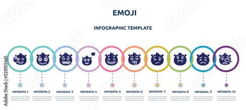 emoji concept infographic design template. included hello emoji, hypnotized emoji, -mouth imagine stress drool confused nauseated liar icons and 10 option or steps.