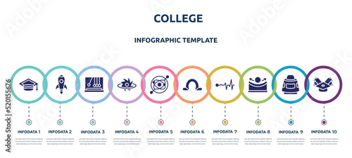 college concept infographic design template. included graduation hat, rocket launch, , black hole, gyroscope, omega, life, concave, scholarship icons and 10 option or steps.