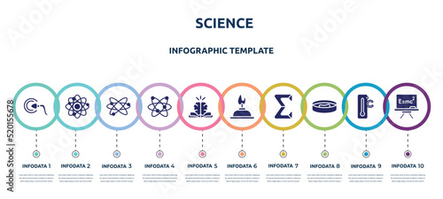 science concept infographic design template. included fertilization, neutrons, orbit, galaxy, philosophy, burn, sigma, petri dish, relativity icons and 10 option or steps.