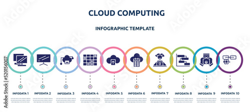 cloud computing concept infographic design template. included notebook double tool image, flatscreen tv, cloud computing servers, spreadsheet cell row, cloud upload, calendar on computer worker,