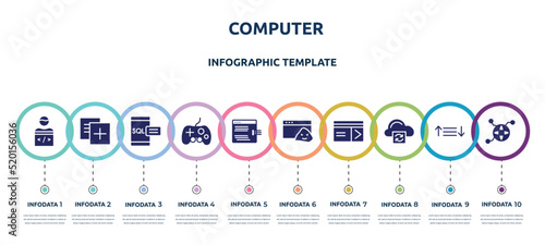 computer concept infographic design template. included programmer, duplicate, sql, controler, code injection, rootkit, keycard, cloud processing, connected icons and 10 option or steps.