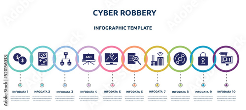 cyber robbery concept infographic design template. included investing, , local network, blackboard, broken laptop, investigation, smart city, cds, on icons and 10 option or steps.