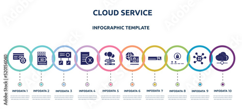 cloud service concept infographic design template. included infected, micro card, hub, delete file, cloud servers, remote access, search bar, passwords, cloud network icons and 10 option or steps.