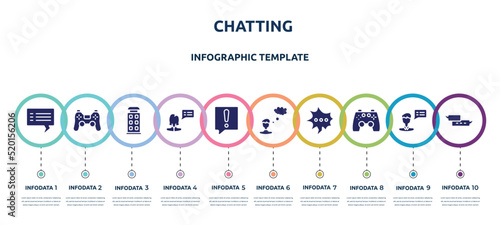 chatting concept infographic design template. included blank speech bubble, ps4 controller, phonebooth, female, warning speech bubble, man, scream bubble, ps4 gamepad, small speech icons and 10