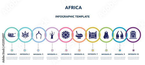 africa concept infographic design template. included turkey, fall, wishbone, dead tree, lifesaver, mashed potatoes, cataract, pear, voortrekker icons and 10 option or steps.