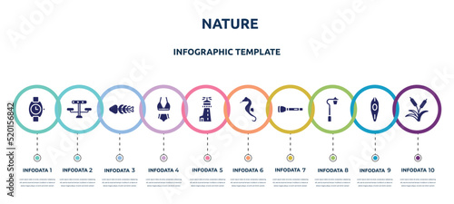 nature concept infographic design template. included wristwatch, picnic table, fishbone, bikini, lighthouse, seahorse, torch, streetlight, reeds icons and 10 option or steps.