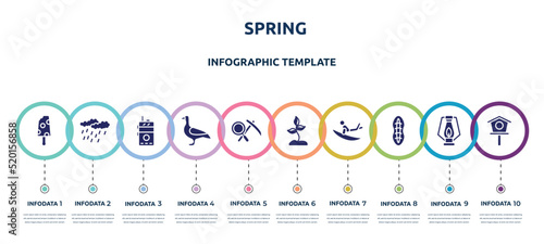 spring concept infographic design template. included , precipitation, walkie talkie, goose, geology, soil, surf, plankton, birdhouse icons and 10 option or steps.
