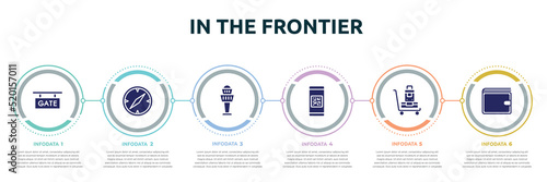 in the frontier concept infographic design template. included gate, compass with white face, airport control tower, qr code scan, luggage trolley, elegant wallet icons and 6 option or steps.