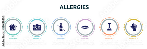 allergies concept infographic design template. included hospice, blood donor card, lactose intolerant, soya, medical lab, rash icons and 6 option or steps.