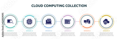 Leinwand Poster cloud computing collection concept infographic design template