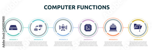 computer functions concept infographic design template. included hard drive, data transfer, cyber security, processor, cam, compressed file icons and 6 option or steps.