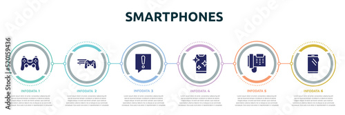smartphones concept infographic design template. included ps4 controller, video game console ps4, warning speech bubble, phone with clean screen, , smartphone with big screen icons and 6 option or