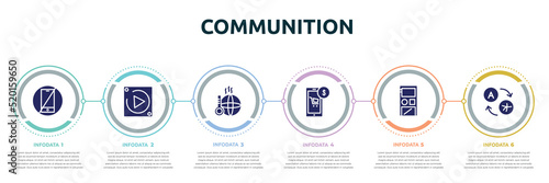 communition concept infographic design template. included no cellphone, carplay, warming, mobile store, audio recorder, translator icons and 6 option or steps. photo