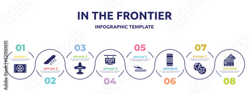 in the frontier concept infographic design template. included airplane flight card, ors down, air, restaurant, plane landing, qr code scan, travelling globe, simple credit card icons and 8 option or